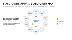 Stakeholder Analysis
