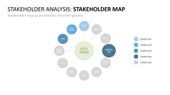 Stakeholder Analysis