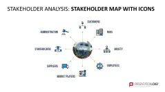 Stakeholder Analysis
