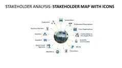 Stakeholder Analysis