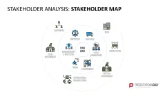 Stakeholder Analysis