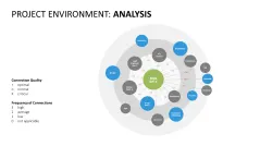Stakeholder Analysis