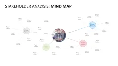 Stakeholder Analysis