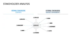 Stakeholder Analysis