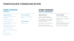 Stakeholder Analysis