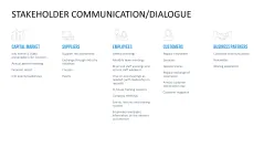 Stakeholder Analysis