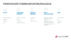 Stakeholder Analysis