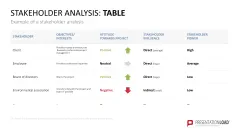Stakeholder Analysis