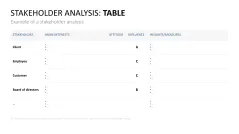 Stakeholder Analysis