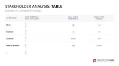 Stakeholder Analysis