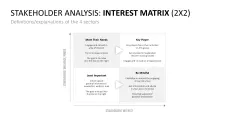 Stakeholder Analysis