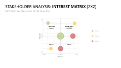 Stakeholder Analysis