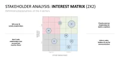 Stakeholder Analysis