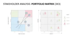 Stakeholder Analysis