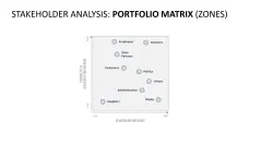 Stakeholder Analysis