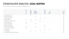 Stakeholder Analysis