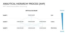 Stakeholder Analysis