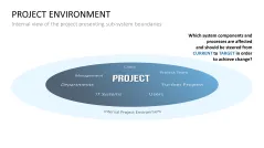 Stakeholder Analysis