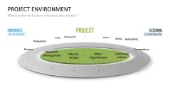 Stakeholder Analysis