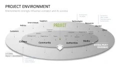 Stakeholder Analysis