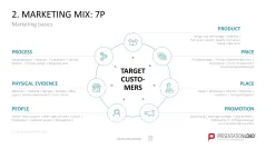 Marketing-Toolbox