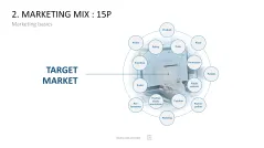 Marketing-Toolbox
