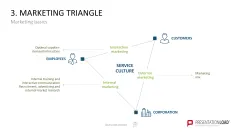 Marketing-Toolbox