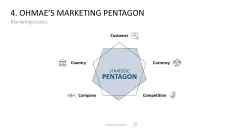 Marketing-Toolbox