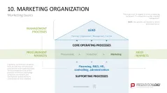 Marketing-Toolbox