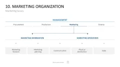 Marketing-Toolbox