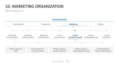 Marketing-Toolbox