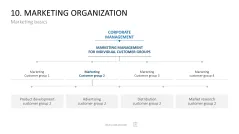 Marketing-Toolbox