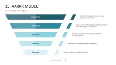 Marketing-Toolbox
