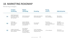 Marketing-Toolbox