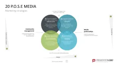 Marketing-Toolbox