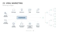 Marketing-Toolbox