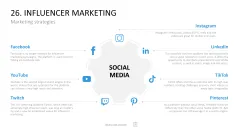 Marketing-Toolbox