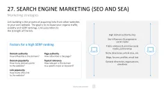 Marketing-Toolbox