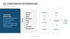 Marketing-Toolbox