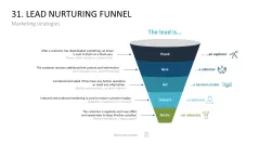 Marketing-Toolbox
