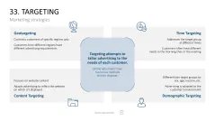 Marketing-Toolbox