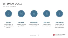 Marketing-Toolbox