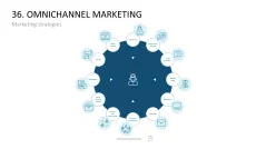 Marketing-Toolbox