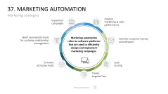 Marketing-Toolbox