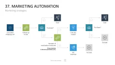Marketing-Toolbox
