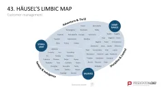 Marketing-Toolbox