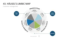Marketing-Toolbox