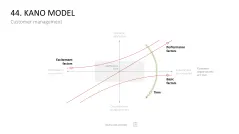 Marketing-Toolbox