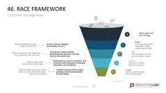Marketing-Toolbox
