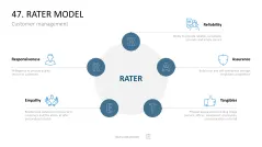 Marketing-Toolbox